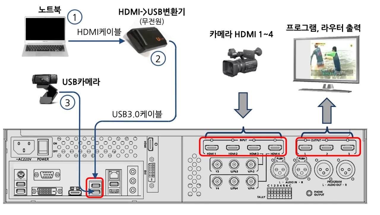 USB 영상 입력